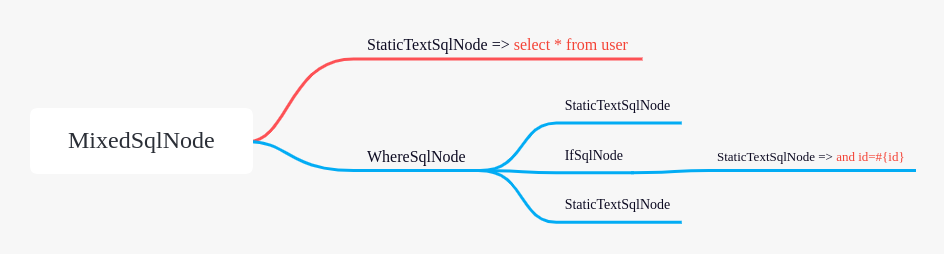 SqlNode 节点图