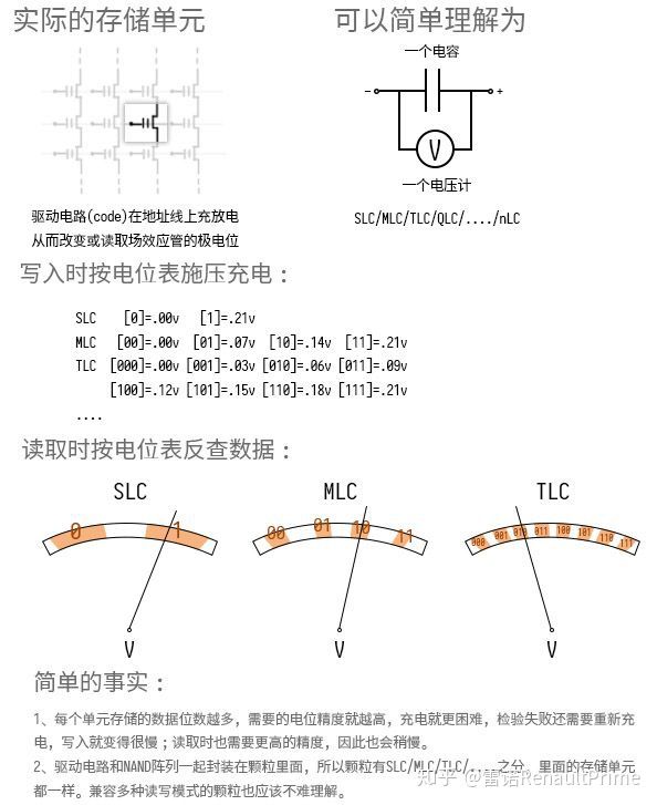 存储电路图